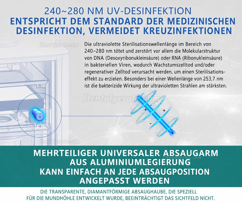 Dynamic Extraorale Absaugung Ger&auml;t Extraoraler Vakuumaspirator Maschine DS1000